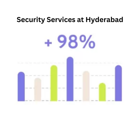 Security Services in Hyderabad